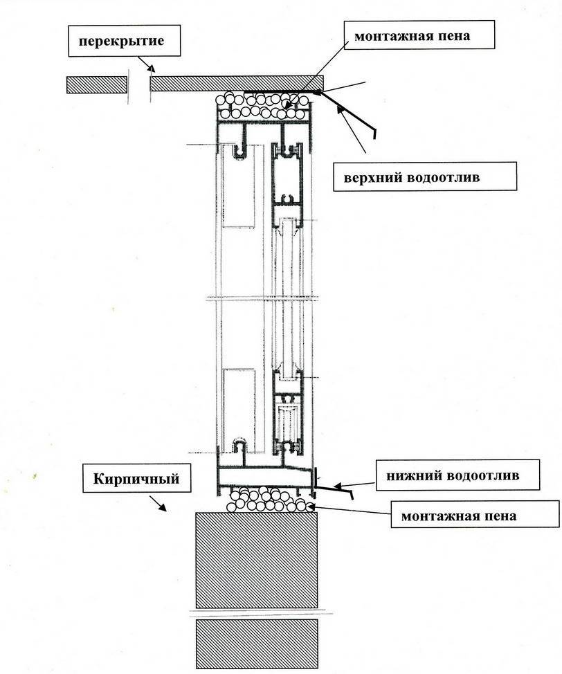 Монтаж раздвижных алюминиевых окон на балкон: схема и правила работы, пошаговая инструкция, сложности, регулировка без ошибок