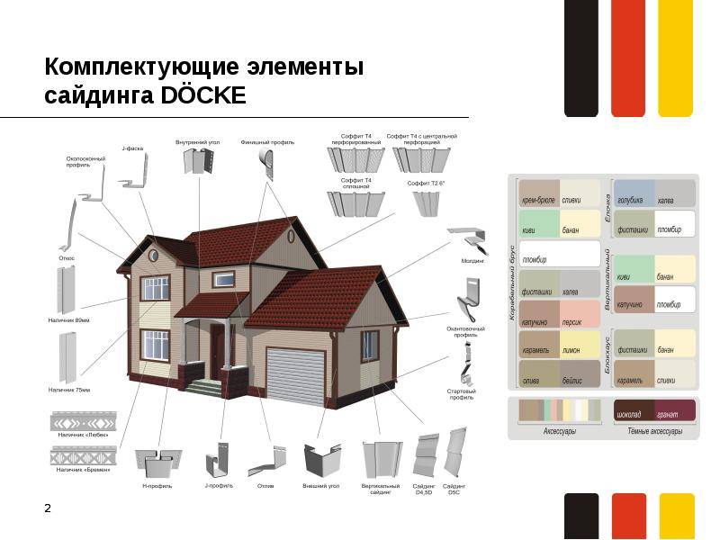 Сайдинг деке (docke): инструкция по монтажу, а так же фото цветов винилового и блок хаус сайдинга в форме елочки