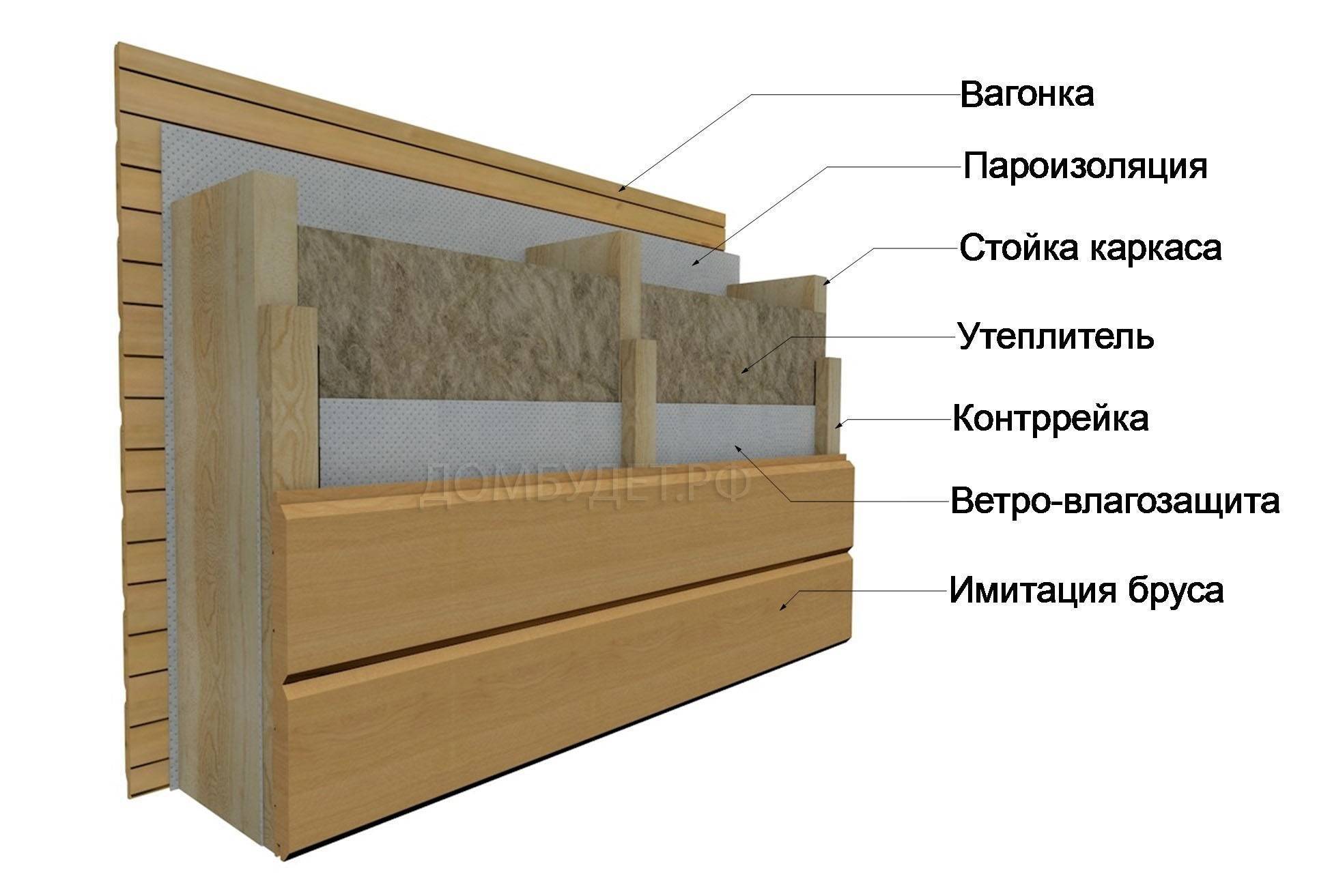 Как конопатить дом из бруса: материалы для конопатки швов, какой лучше выбрать, инструкция по утеплению