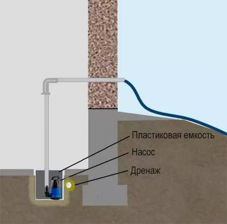Протечка воды в подвале и как её устранить