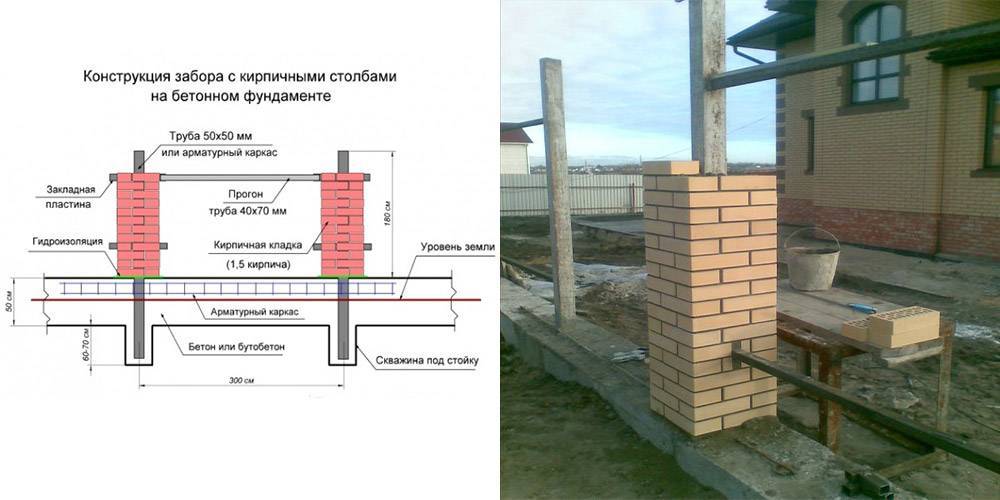 Фундамент под забор из профнастила своими руками: варианты постройки