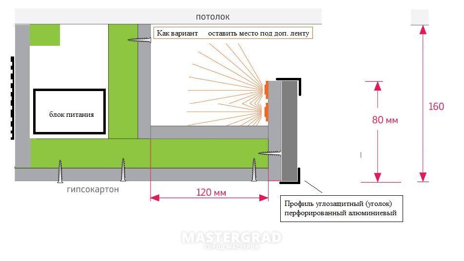 Как сделать натяжные потолки с подсветкой по периметру – варианты устройства освещения