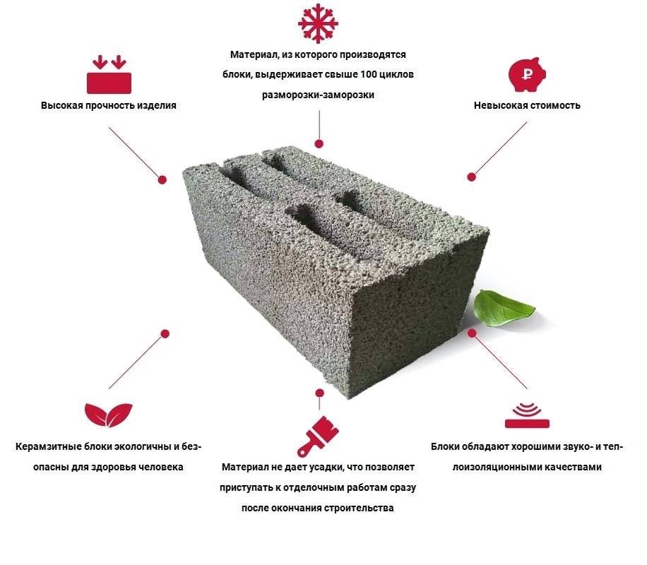Керамзитобетонные блоки плюсы и минусы (для строительства дома)