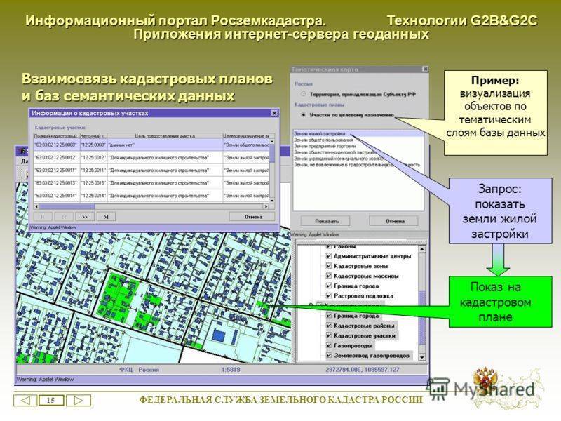 Как часто обновляется кадастровая карта публичная 2440453.ru