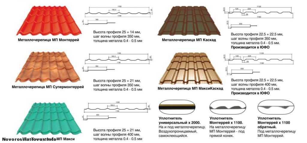 Металлочерепица монтеррей и супермонтеррей: характеристики, вес, фото, шаг обрешетки и инструкция по монтажу