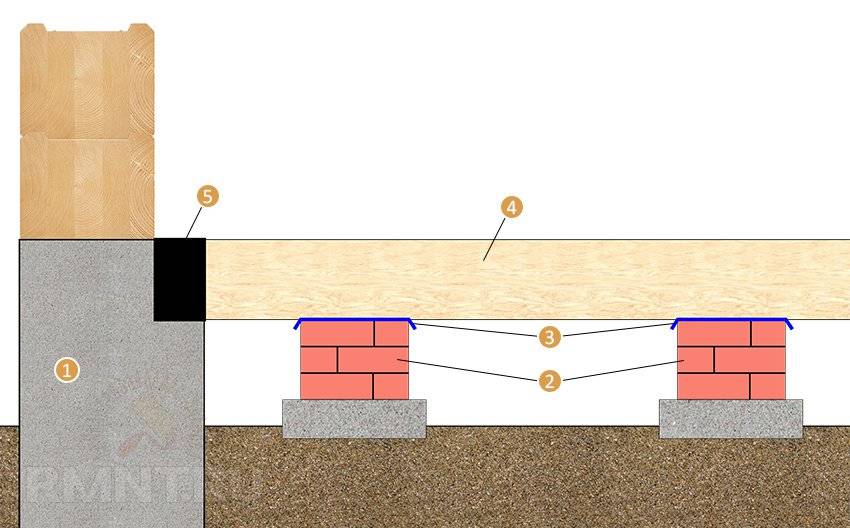 Заливка плиты на ленточный фундамент: можно ли и как правильно произвести монтаж + варианты обустройства пола