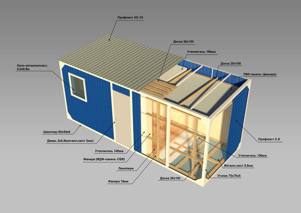 Как построить каркасный дом из металла своими руками? пошаговая инструкция- обзор +видео