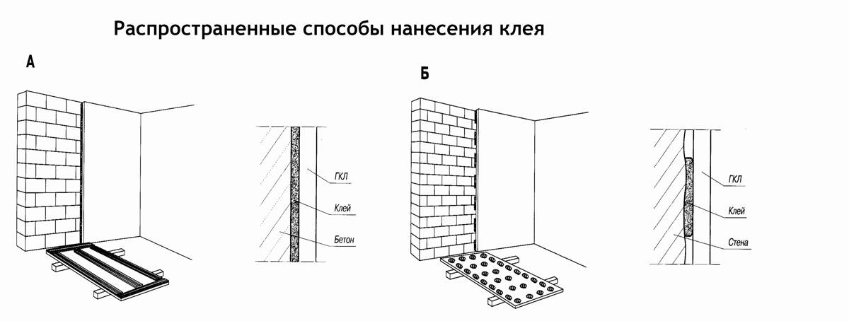 Как приклеить гипсокартон к стене: пошаговая инструкция