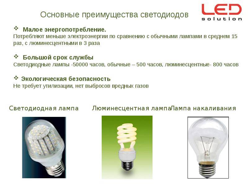 Основные галогеновые лампы для дома, выбор и эксплуатация