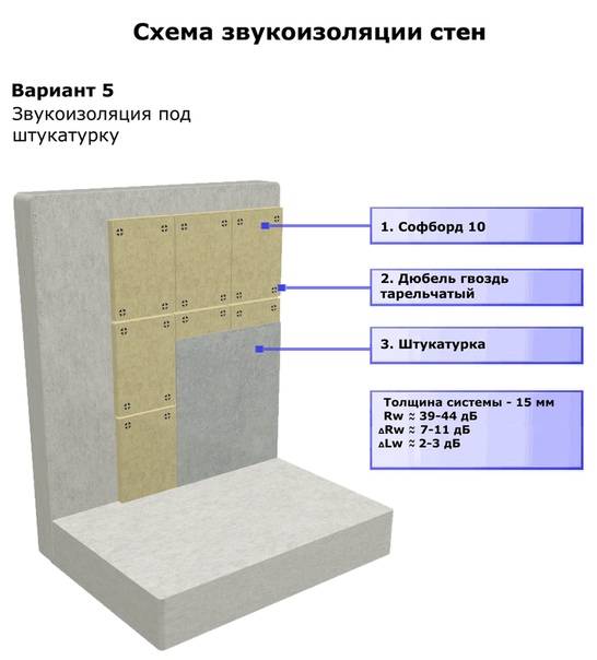 Шумоизоляция стен схема