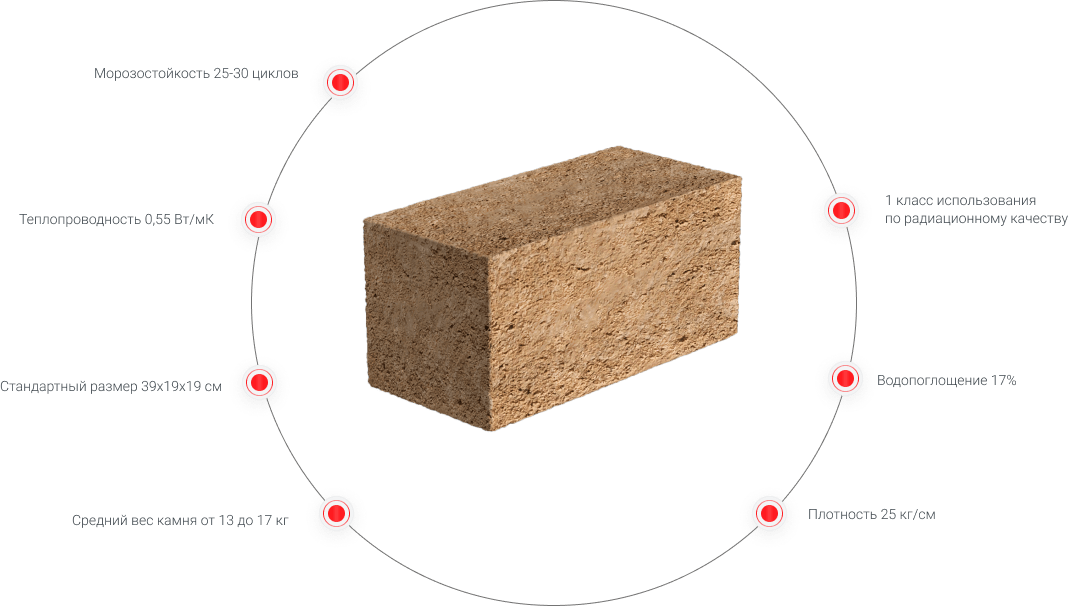 Строительство дома из ракушняка и насколько выгодна такая стройка