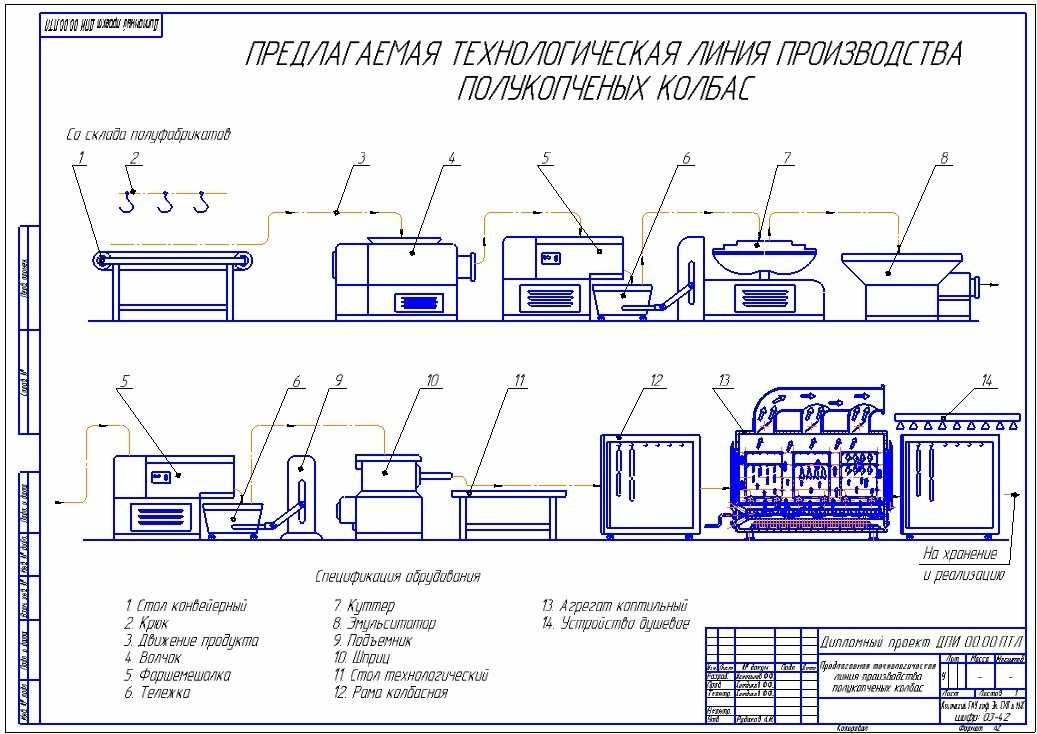 Чертежи для оборудования для производства