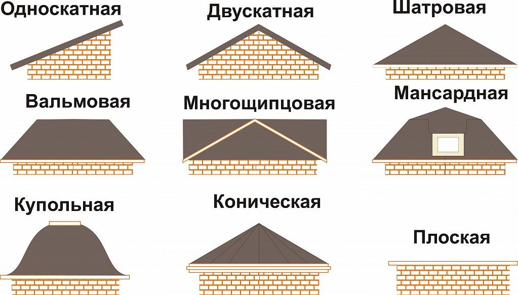 Плоская крыша в частном доме: плюсы и минусы