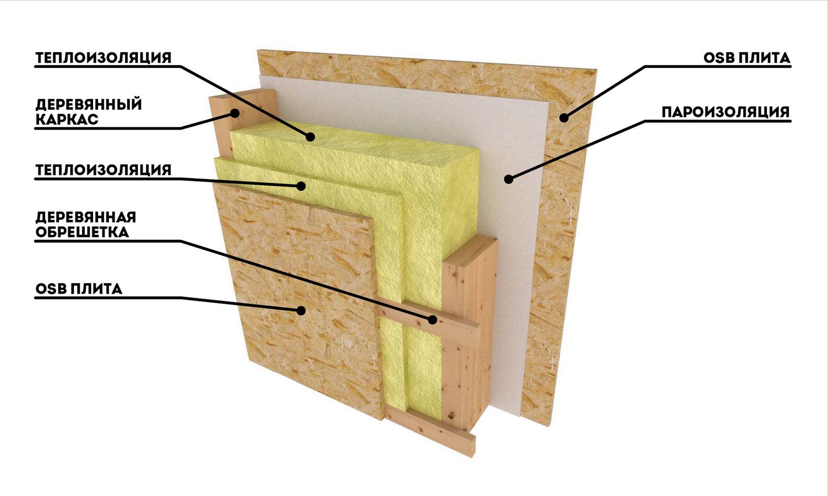 Утепление кирпичной стены изнутри минватой: плюсы и минусы внутренней теплоизоляции минеральной (базальтовой) ватой, технология и полезные советы