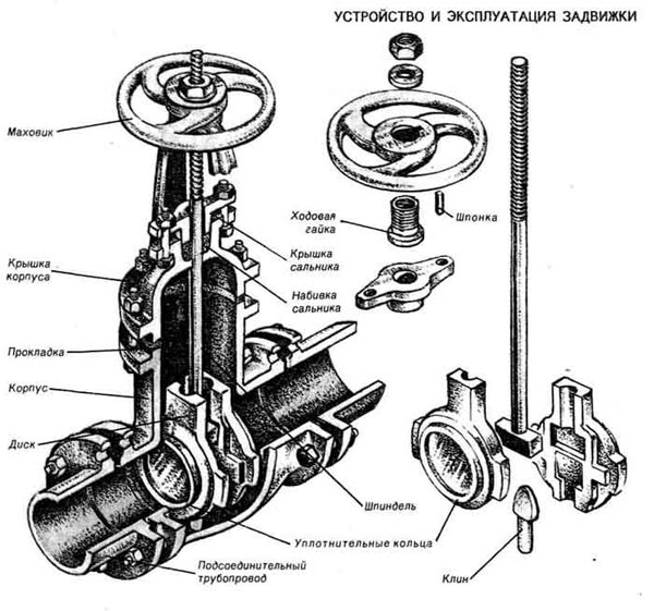 Запорная арматура для трубопроводов, ее виды и классификация
