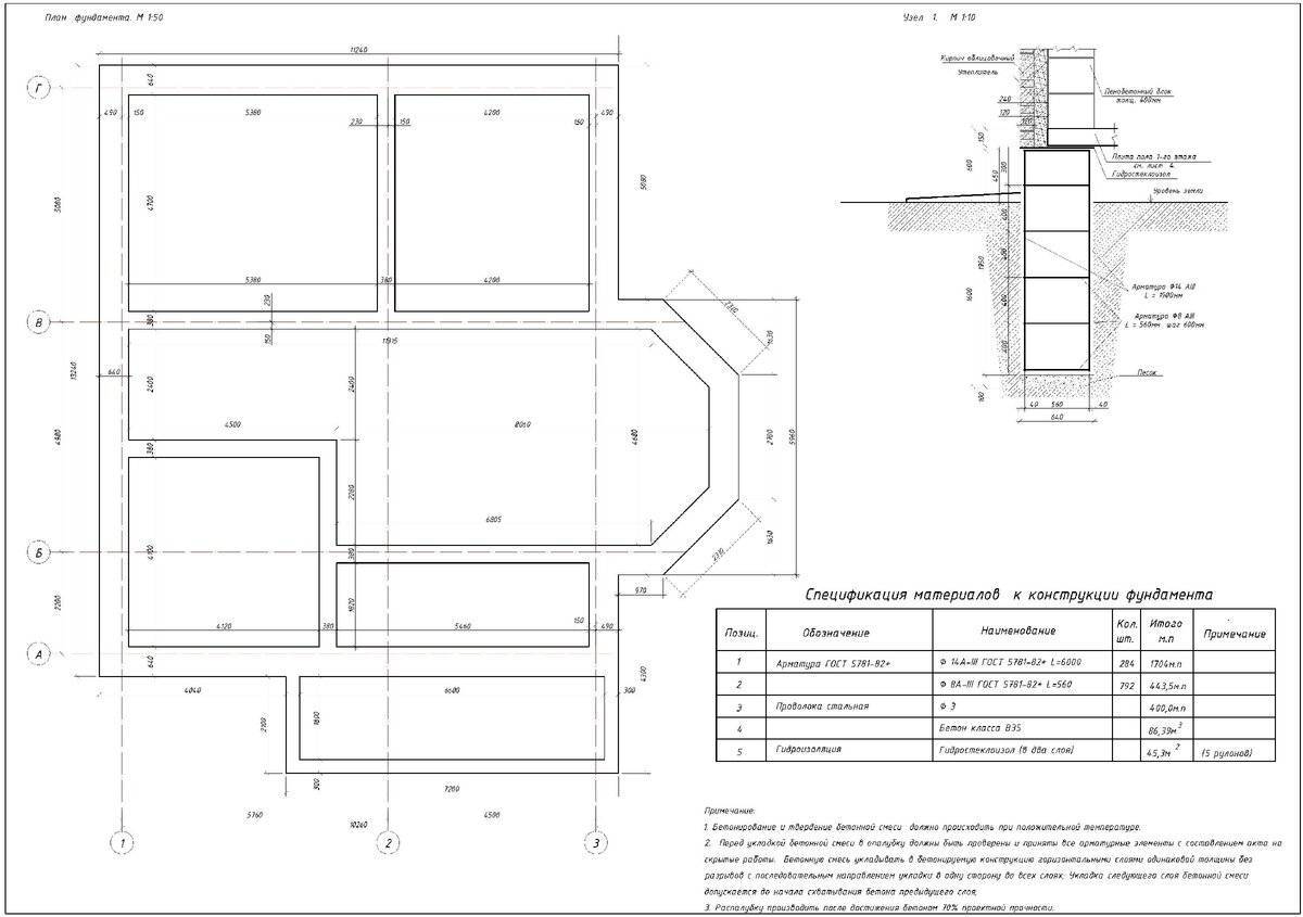 План ленточного фундамента: чертеж и схемы в разрезе