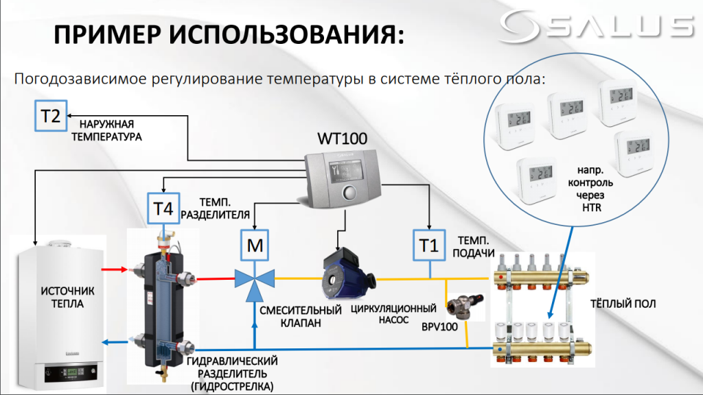 Схема подключения насоса отопления через термостат. Схема подключения термостата к насосу. Схема подключения комнатного термостата к насосу отопления. Насос циркуляционный для отопления схема подключения термостат.