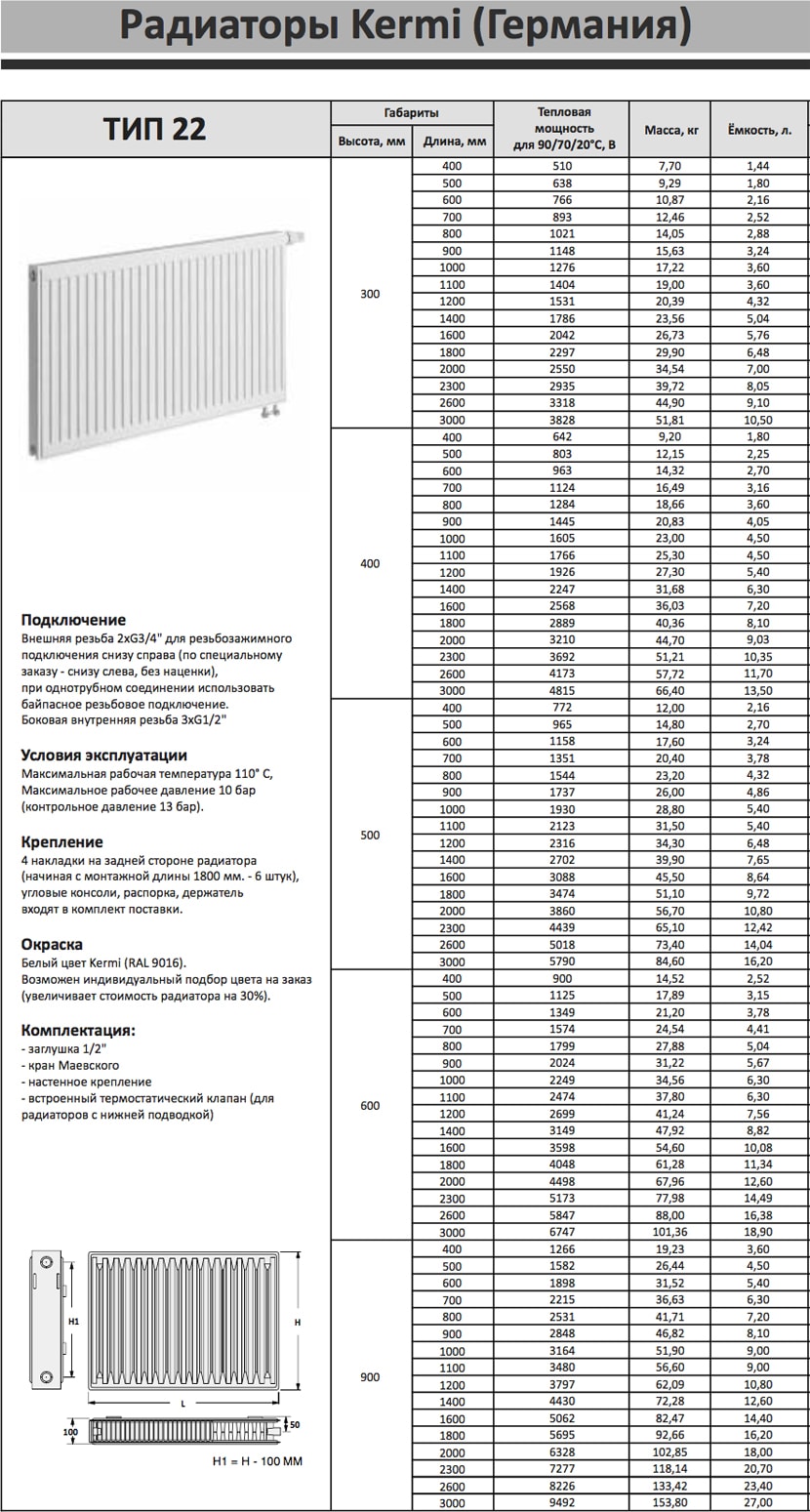 Радиаторы керми – технические характеристики