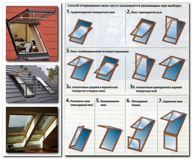 Мансарда с балконом: разновидность моделей и типы установки