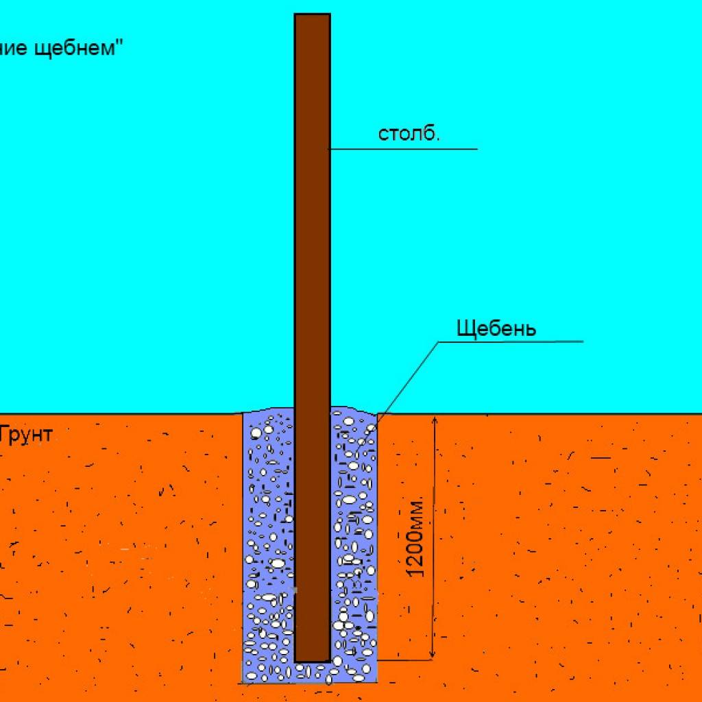 Столбы под забор на пучинистом грунте