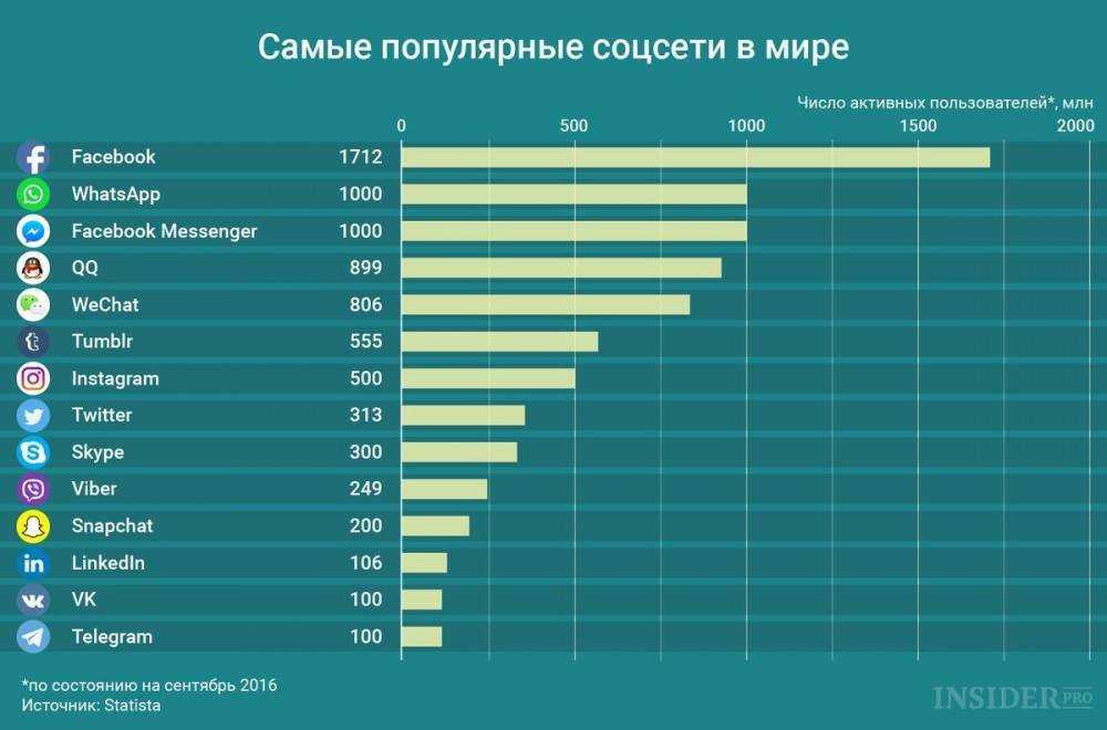 Рейтинг лучших мебельных фабрик производителей кухонь в россии