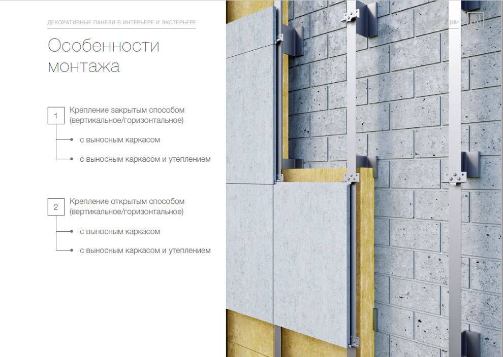 Архитектура благополучия: архитектурное проектирование, производство и монтаж фасадного декора в москве и московской области