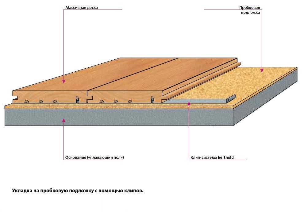 Укладка паркетной доски на бетонный пол: как стелить, положить — основные способы
