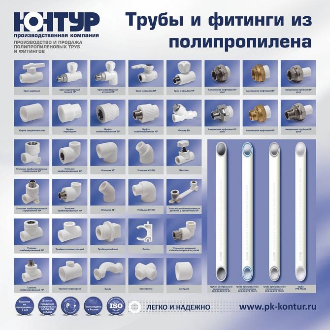 Фитинги для полипропиленовых труб: технические характеристики