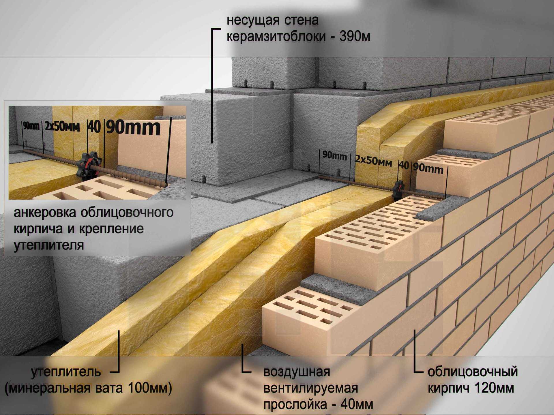 Плюсы и минусы домов из керамзитобетонных блоков, а также положительные и отрицательные отзывы владельцев керамзитных зданий | baskal45.ru