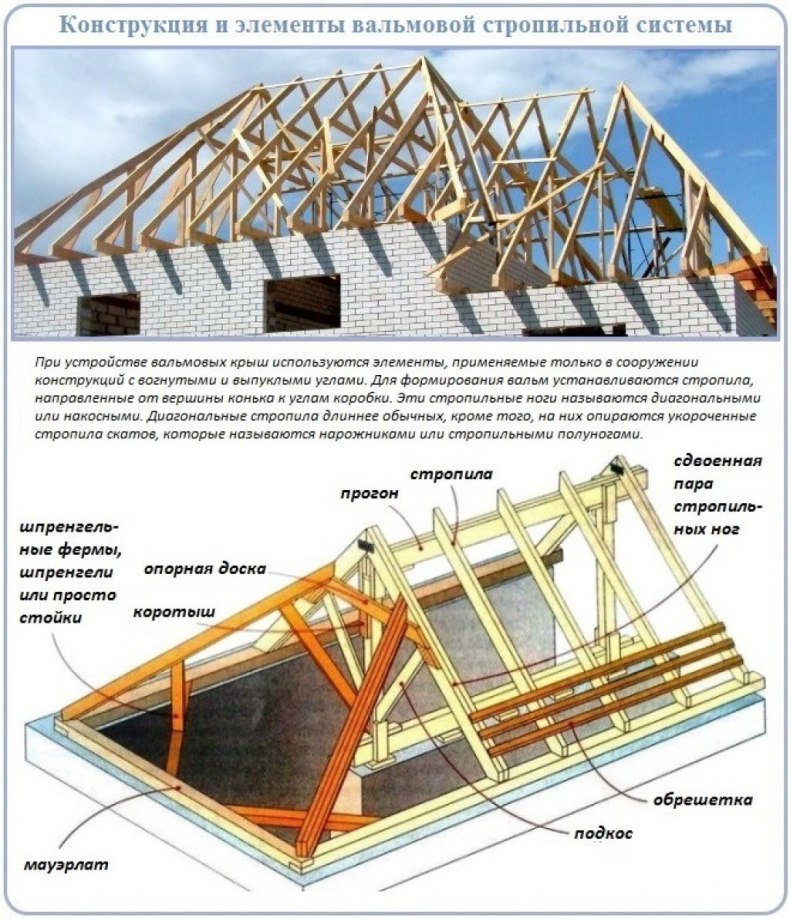 Устройство стропильной системы шатровой крыши, чертежи и фото
