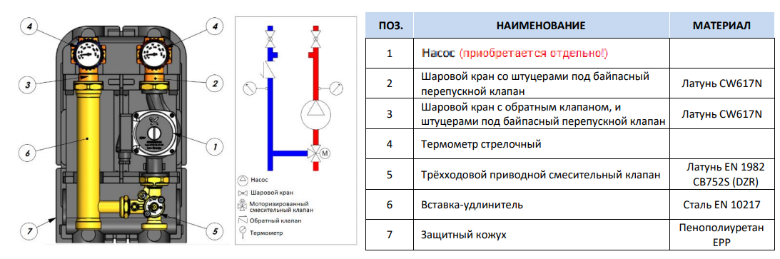 Инженерное оборудование stout отзывы - ответы от официального представителя - первый независимый сайт отзывов россии