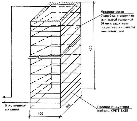 Технологическая карта на электродный прогрев конструкций из монолитного бетона