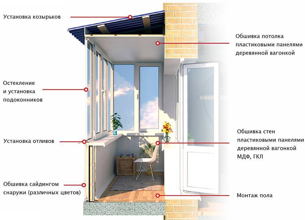 Алюминиевые окна на балкон раздвижные схема монтажа: что нужно для сборки, монтажа и регулировки