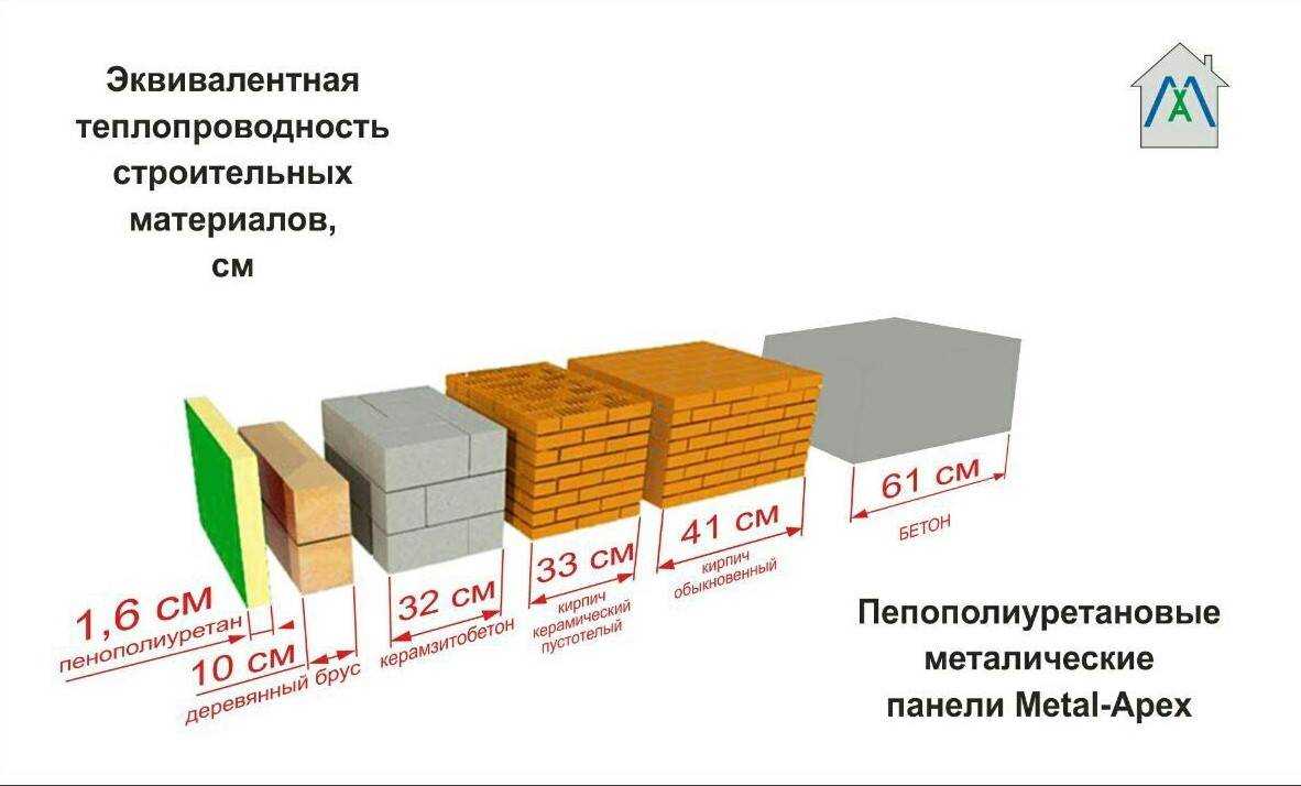 Какие блоки лучше для строительства дома: обзор различных материалов