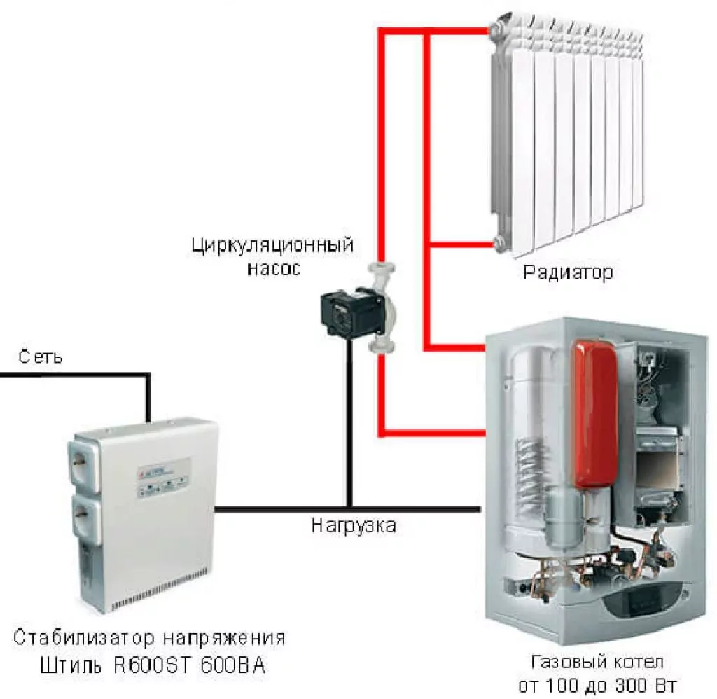 Как выбрать стабилизатор напряжения для газового котла — подробная инструкция