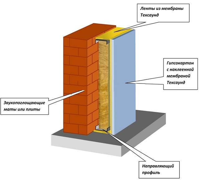 Шумоизоляция стен в квартире - современные материалы подробный обзор