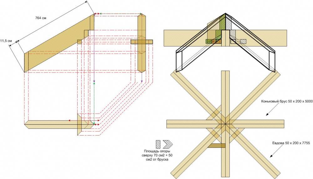 Многощипцовая крыша: проекты и чертежи, устройство, плюсы и минусы