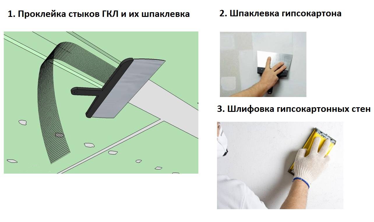 Стены в ванной комнате из гипсокартона, перегородки и чем обработать