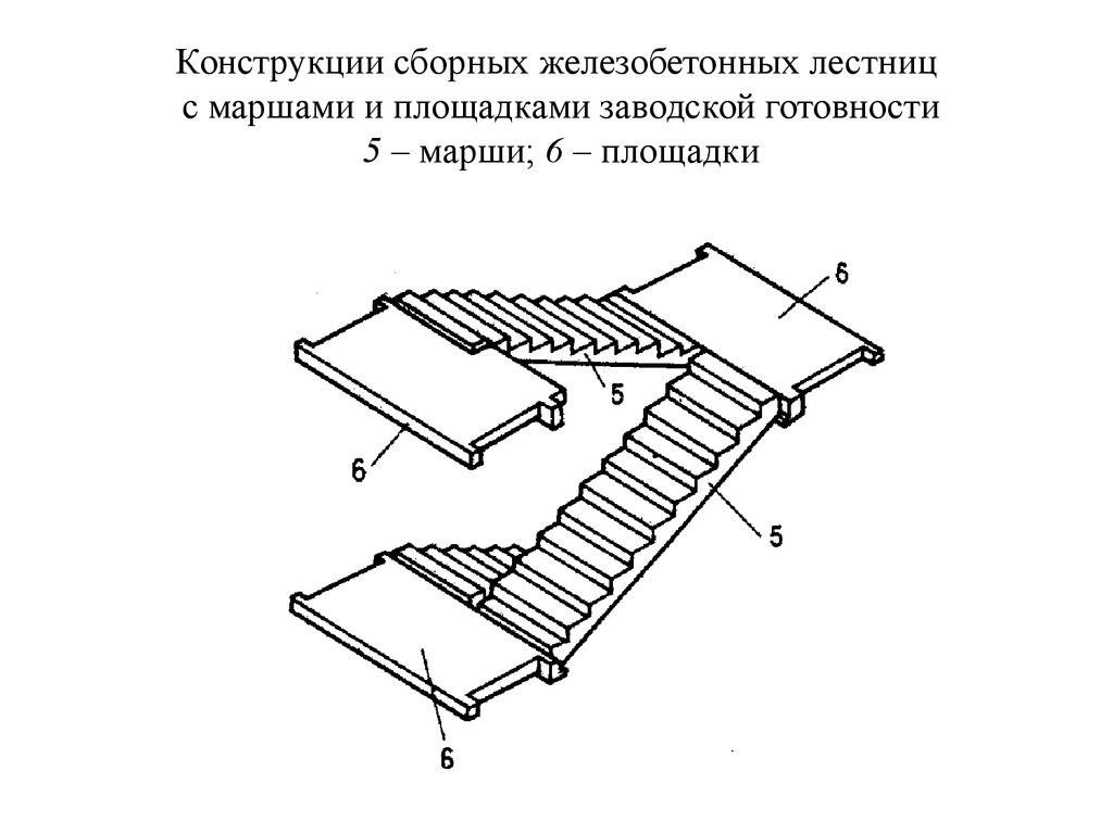 Чертежи лестничных маршей и площадок конструкции