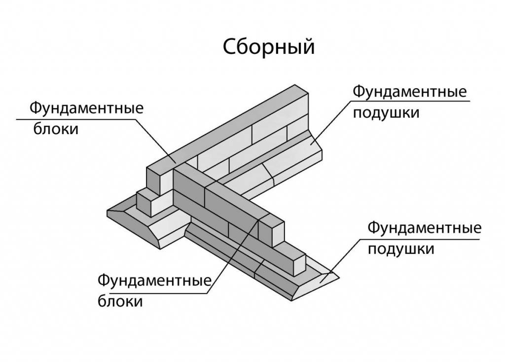 Сборный ленточный фундамент. фундамент из жби блоков.