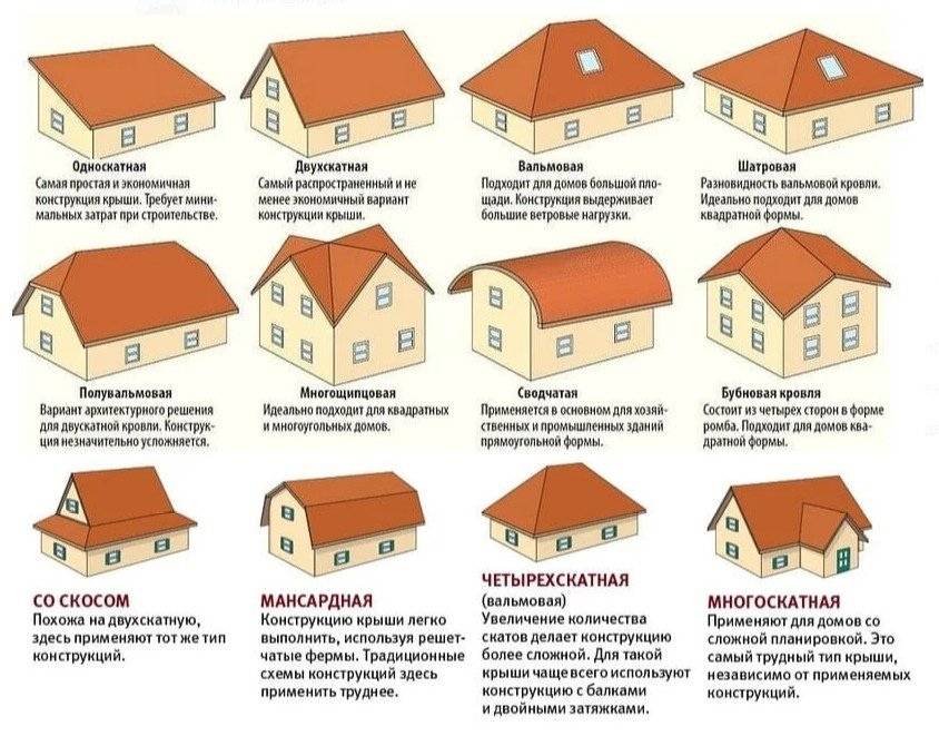 Крыши домов — 11 разновидностей, их особенности, достоинства и недостатки - krovlyakryshi.ru
крыши домов — 11 разновидностей, их особенности, достоинства и недостатки - krovlyakryshi.ru