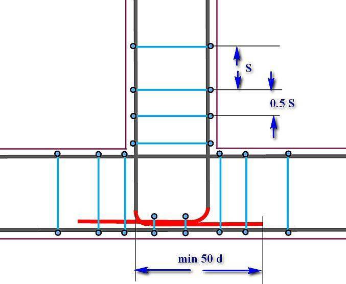 Армирование монолитных бетонных стен: чертежи и схемы усиления проемов, углов и отверстий