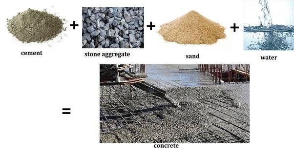 Чем отличается бетон от раствора: состав, свойства, характеристики