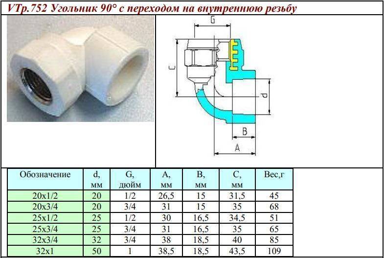 Какое давление и температуру выдерживает полипропиленовая труба, таблица температурных значений