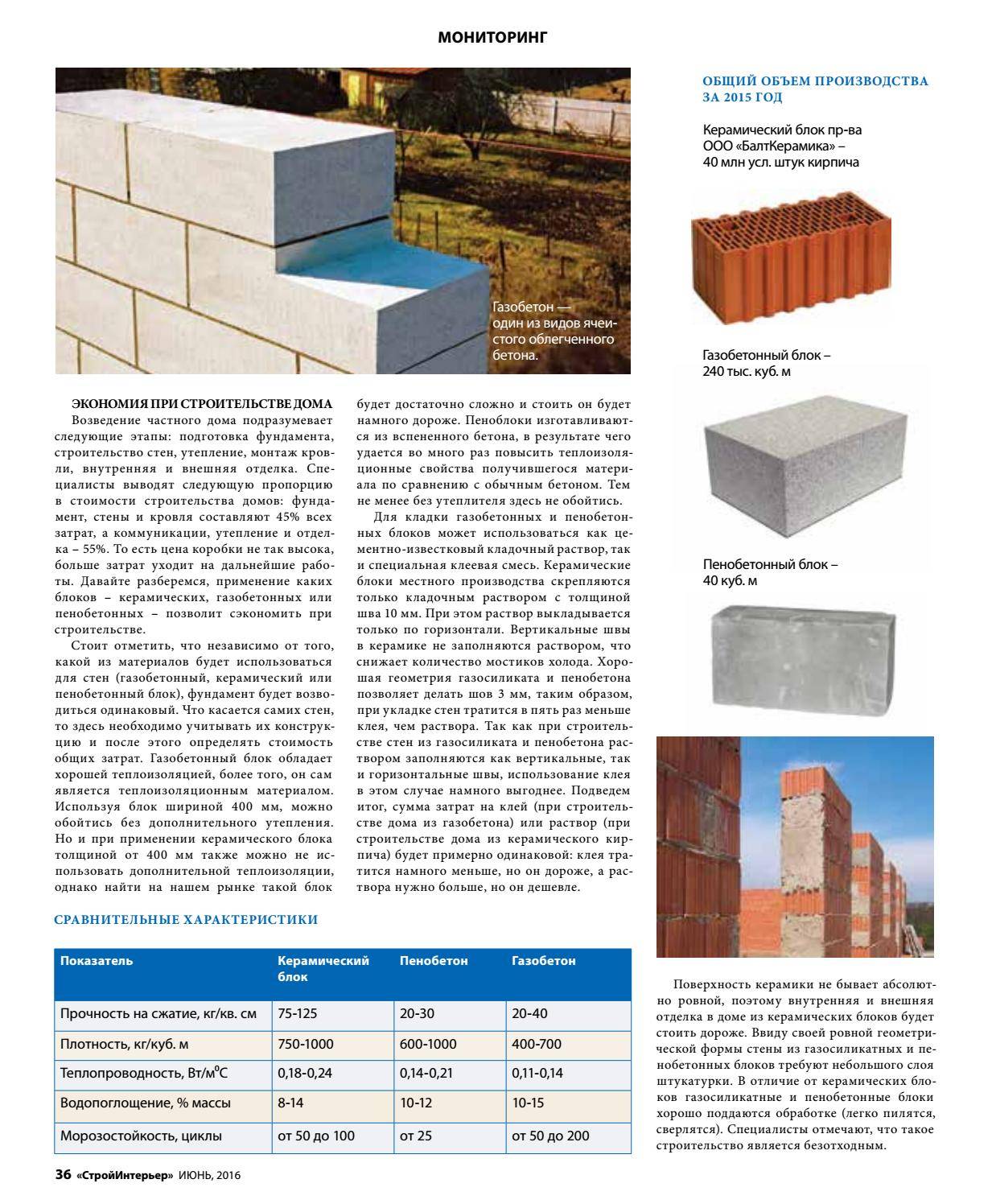 Керамические блоки: монтаж и стоимость кладки за куб