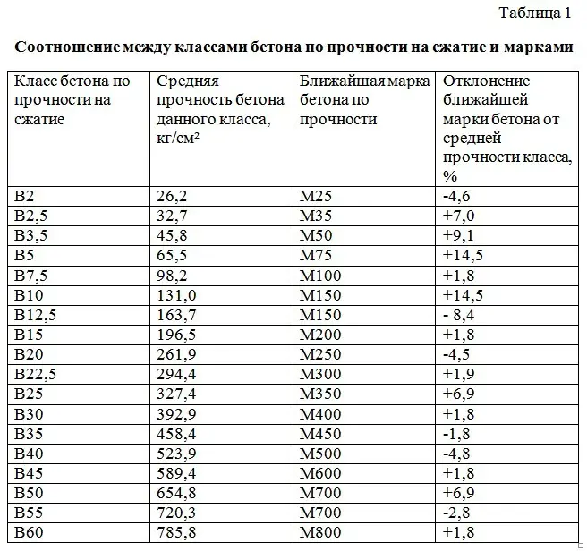 Стандартный размер образца куба для испытания прочности бетона