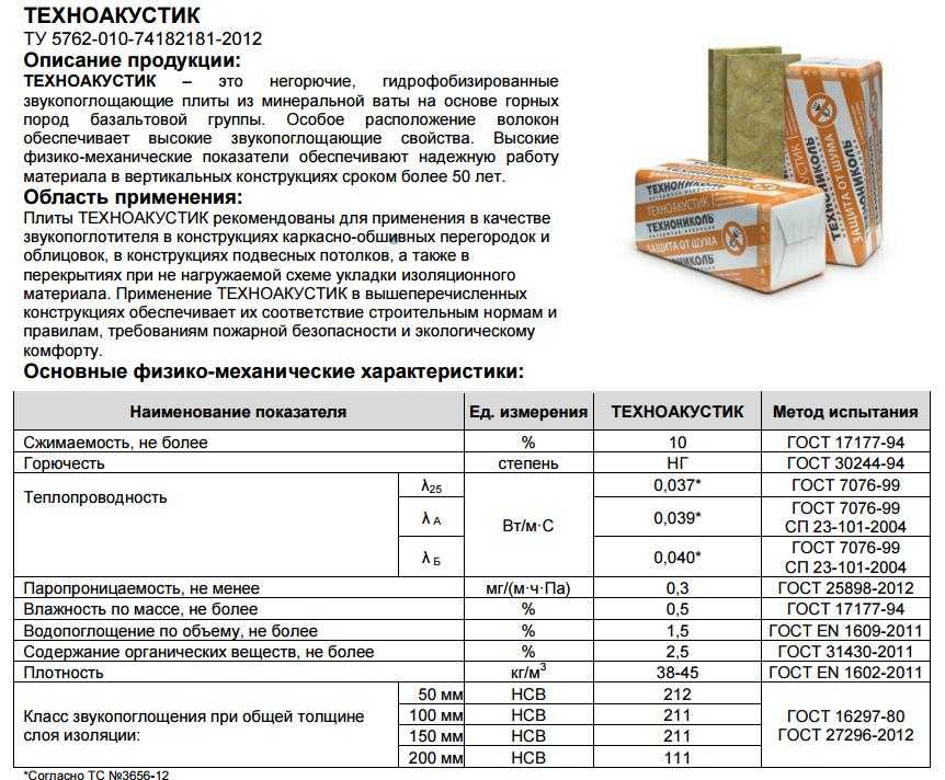 Минераловатные плиты: гост 9573 2012 и характеристики