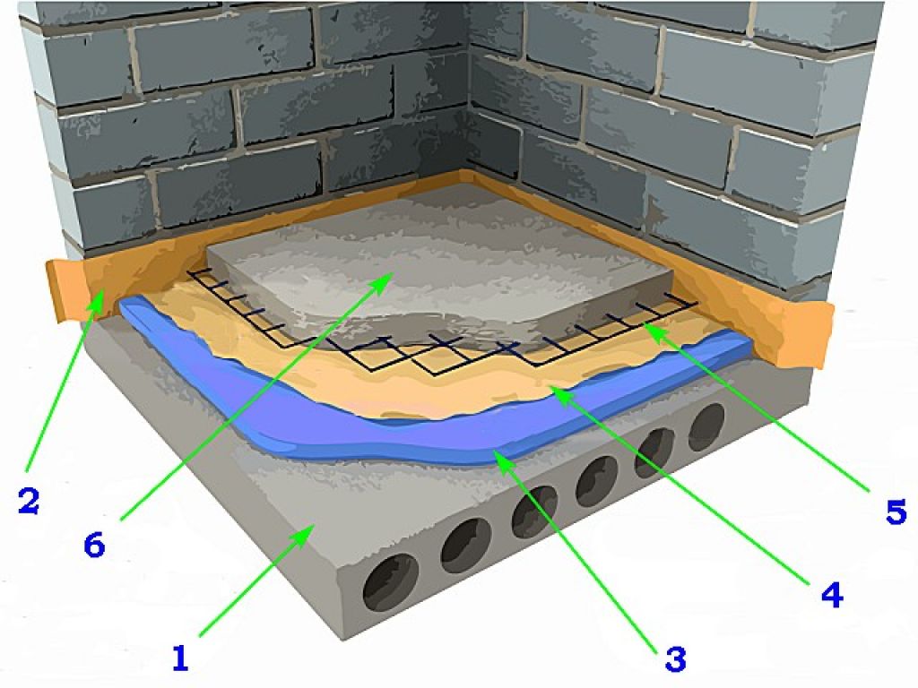 Как правильно залить бетоном пол в частном доме
