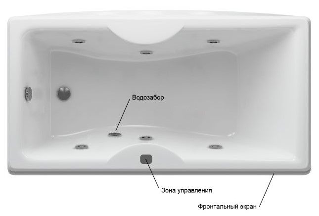 Гидромассажные ванны: отзывы и советы по выбору / zonavannoi.ru