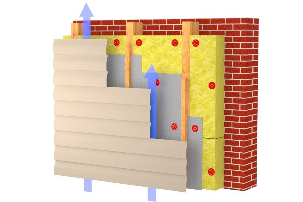 Утепление фасада дома: пошаговая технология утепления снаружи стен частного дома своими руками. полезные советы, чем лучше утеплить